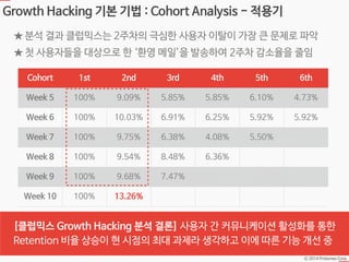 Ⓒ 2014 Pristones Corp.
Growth Hacking 기본 기법 : Cohort Analysis - 적용기
Cohort 1st 2nd 3rd 4th 5th 6th
Week 5 100% 9.09% 5.85% 5.85% 6.10% 4.73%
Week 6 100% 10.03% 6.91% 6.25% 5.92% 5.92%
Week 7 100% 9.75% 6.38% 4.08% 5.50%
Week 8 100% 9.54% 8.48% 6.36%
Week 9 100% 9.68% 7.47%
Week 10 100% 13.26%
★ 분석 결과 클럽믹스는 2주차의 극심한 사용자 이탈이 가장 큰 문제로 파악
★ 첫 사용자들을 대상으로 한 ‘환영 메일’을 발송하여 2주차 감소율을 줄임
[클럽믹스 Growth Hacking 분석 결론] 사용자 간 커뮤니케이션 활성화를 통한
Retention 비율 상승이 현 시점의 최대 과제라 생각하고 이에 따른 기능 개선 중
 