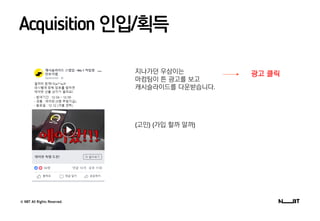 © NBT All Rights Reserved.
Acquisition 인입/획득
지나가던 우삼이는
마컴팀이 튼 광고를 보고
캐시슬라이드를 다운받습니다.
(고민) (가입 할까 말까)
광고 클릭
 