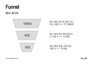 © NBT All Rights Reserved.
예시) 꽃가게
Funnel
일간 평균 꽃가게 앞을 지나
가는 사람수 => 약 1,000명
일간 평균 꽃가게에 들어오
는 사람 수 => 약 50명
일간 평균 꽃을 구매 하는
사람 수 => 약 30명
1000명
50명
30명
 