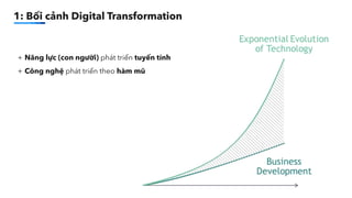 1: Bối cảnh Digital Transformation
+ Năng lực (con người) phát triển tuyến tính


+ Công nghệ phát triển theo hàm mũ
 