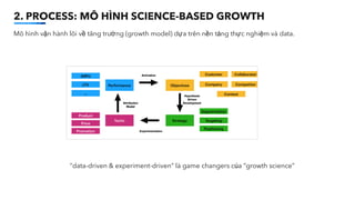 Mô hình vận hành lõi về tăng trưởng (growth model) dựa trên nền tảng thực nghiệm và data.
2. PROCESS: MÔ HÌNH SCIENCE-BASE...