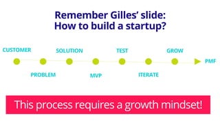 Remember Gilles’ slide:
How to build a startup?
CUSTOMER
PROBLEM
SOLUTION
MVP
TEST
ITERATE
GROW
PMF
This process requires a growth mindset!
 
