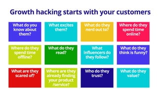 Growth hacking starts with your customers
What do you
know about
them?
What excites
them?
What do they
nerd out to?
Where do they
spend time
online?
Where do they
spend time
offline?
What do they
read?
What
influencers do
they follow?
What do they
think is funny?
What are they
scared of?
Where are they
already finding
your product
/service?
Who do they
trust?
What do they
value?
 
