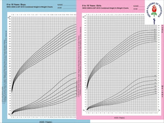 Growth Monitoring Chart.pdf GROWTH-MONITORING.pdf