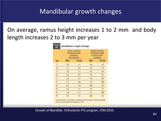 the Growth-of-Mandible in orthodontics ppt | PPT