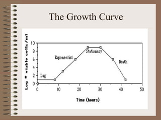 The Growth Curve 