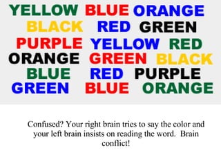 Say the COLOUR of the word Confused? Your right brain tries to say the color and your left brain insists on reading the word.  Brain conflict! 