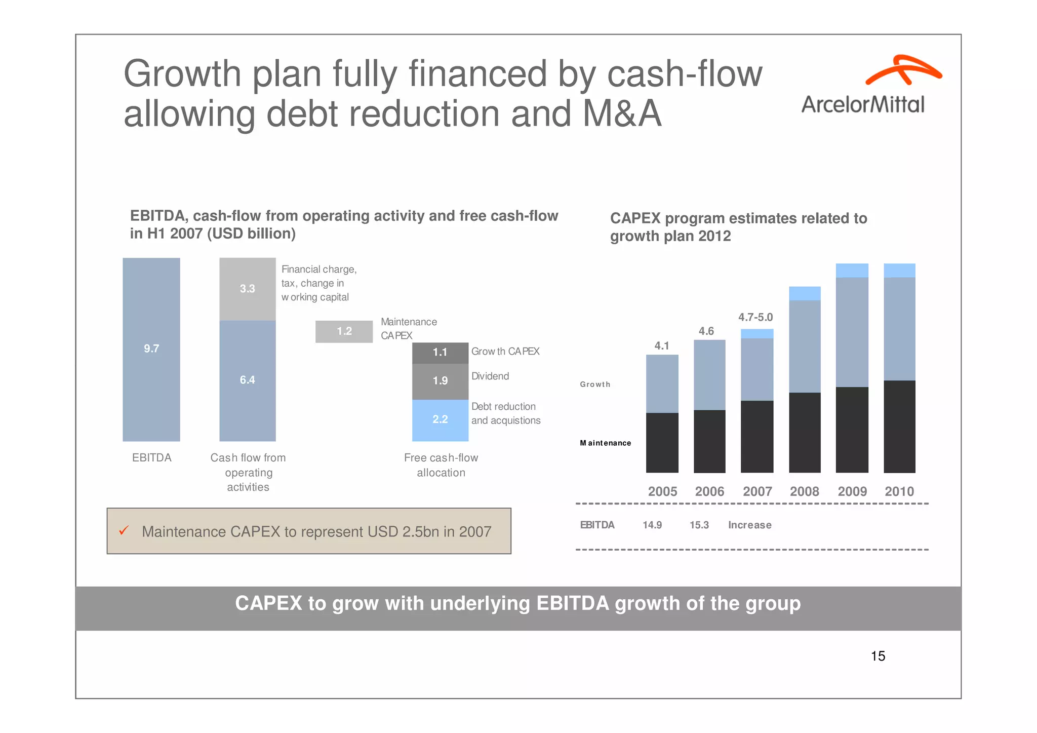 Growth Plan 2012, Aditya Mittal Investor Presentation Paris Sept 2007
