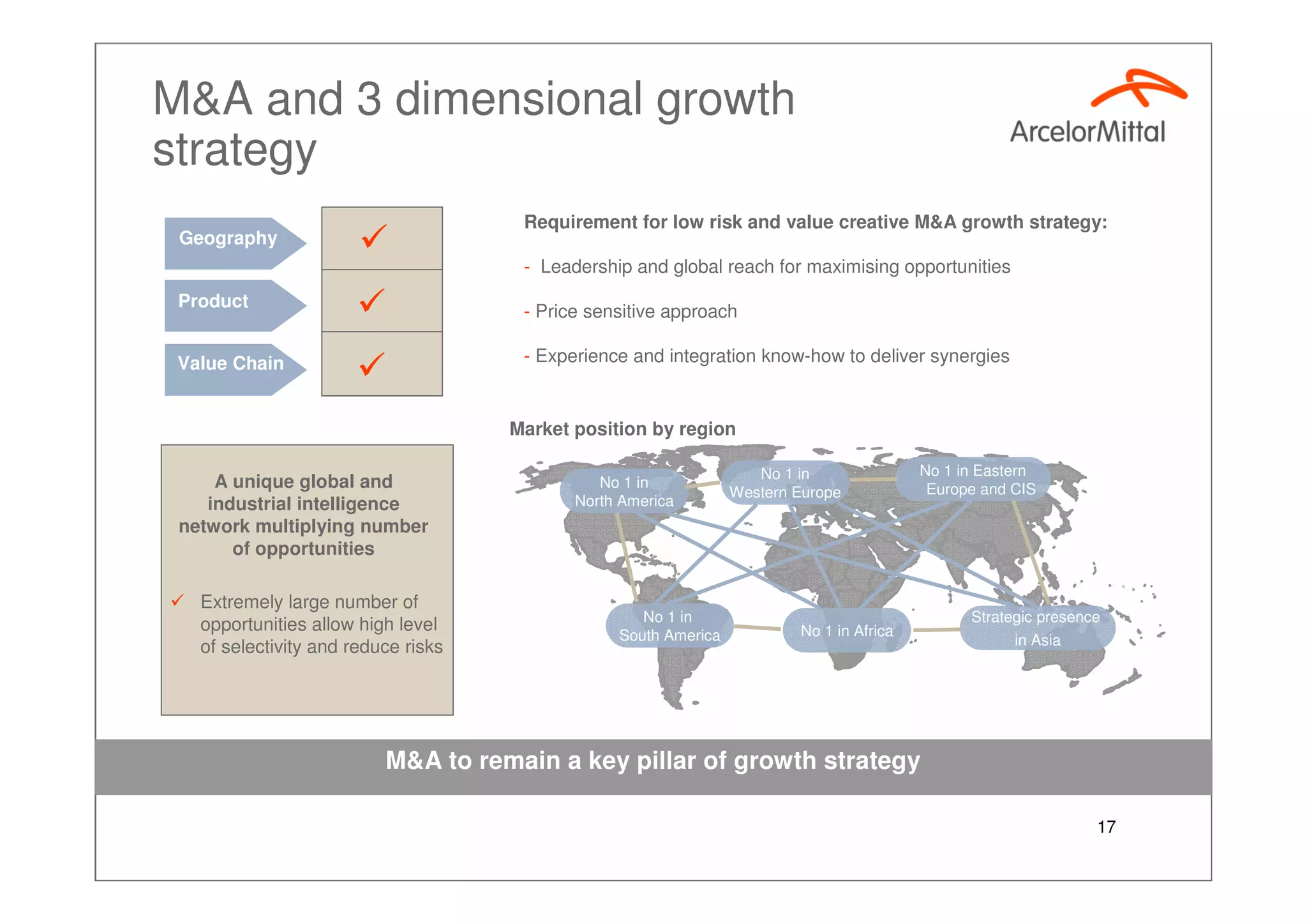 Growth Plan 2012, Aditya Mittal Investor Presentation Paris Sept 2007