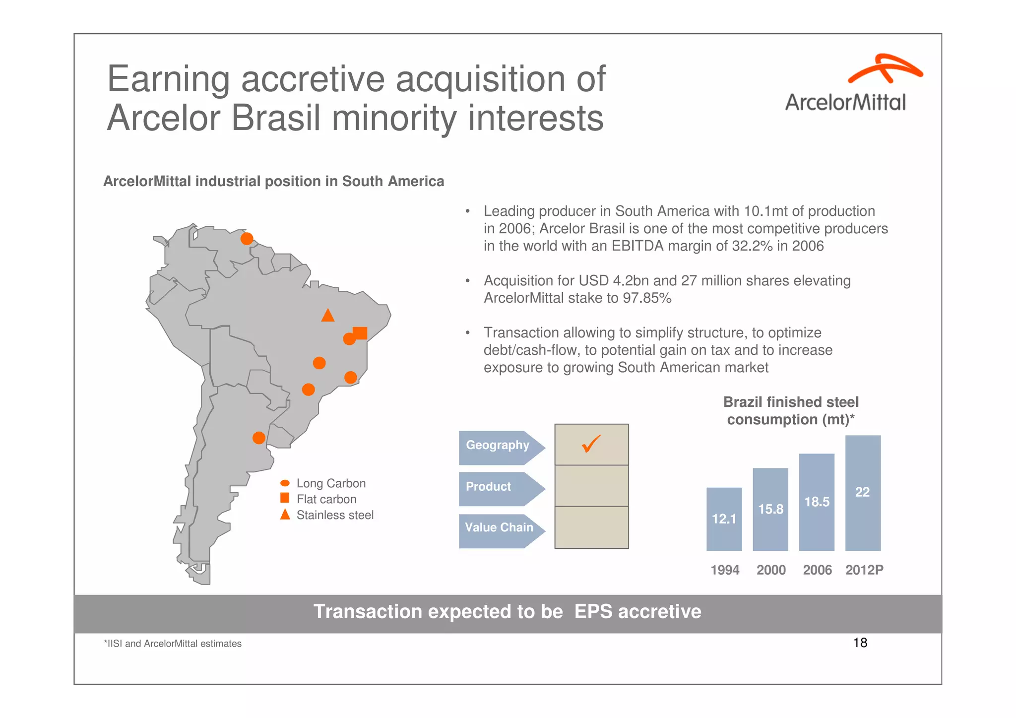 Growth Plan 2012, Aditya Mittal Investor Presentation Paris Sept 2007