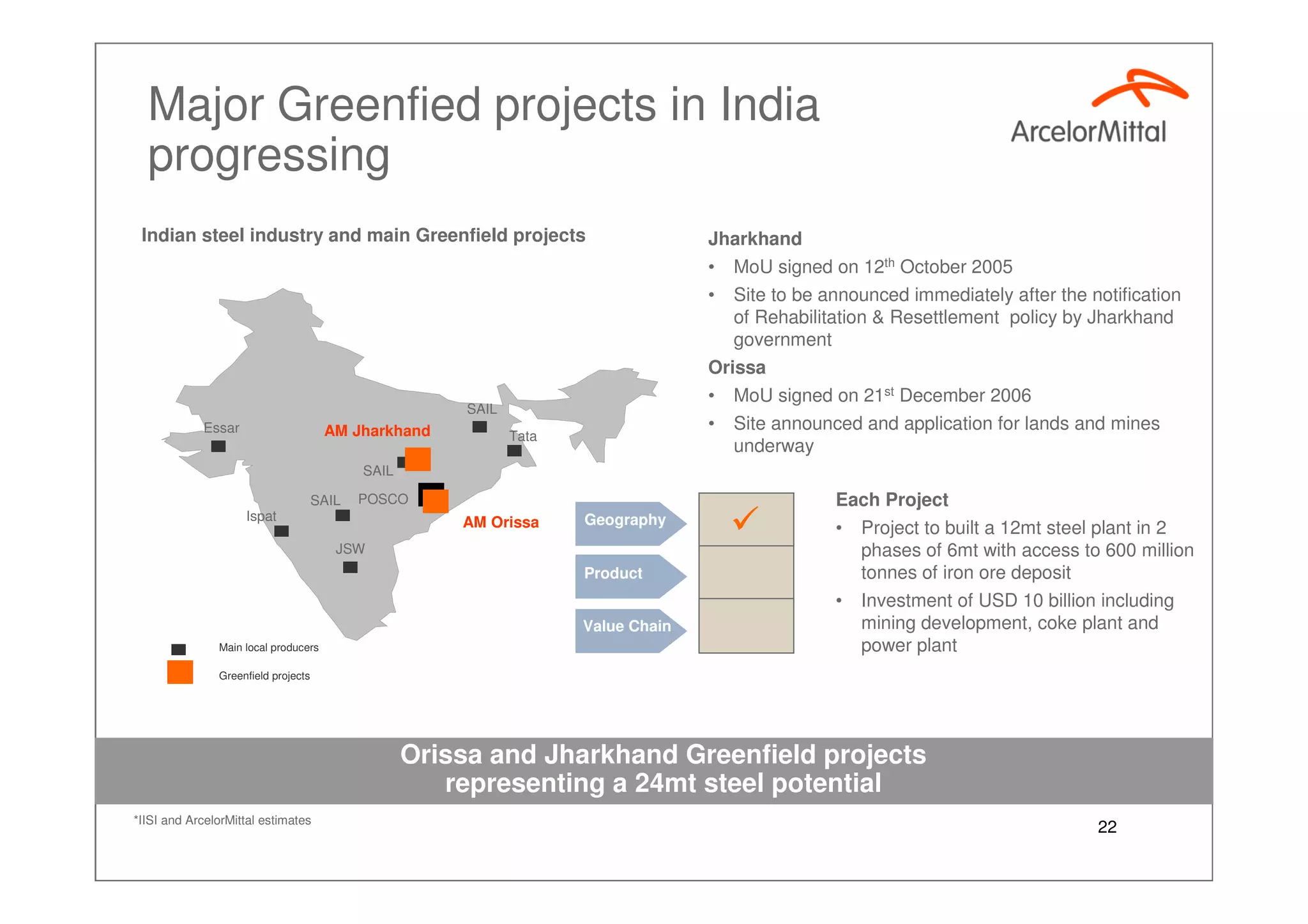 Growth Plan 2012, Aditya Mittal Investor Presentation Paris Sept 2007
