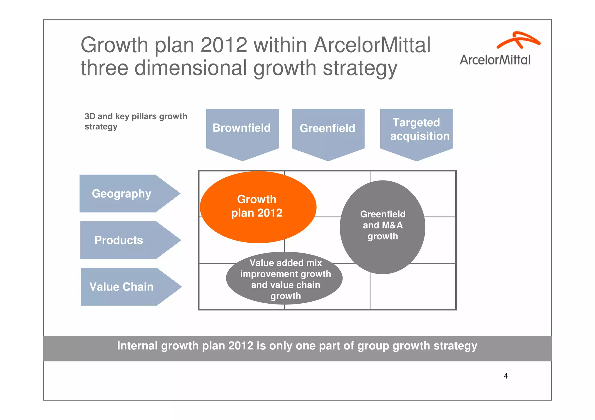 Growth Plan 2012, Aditya Mittal Investor Presentation Paris Sept 2007