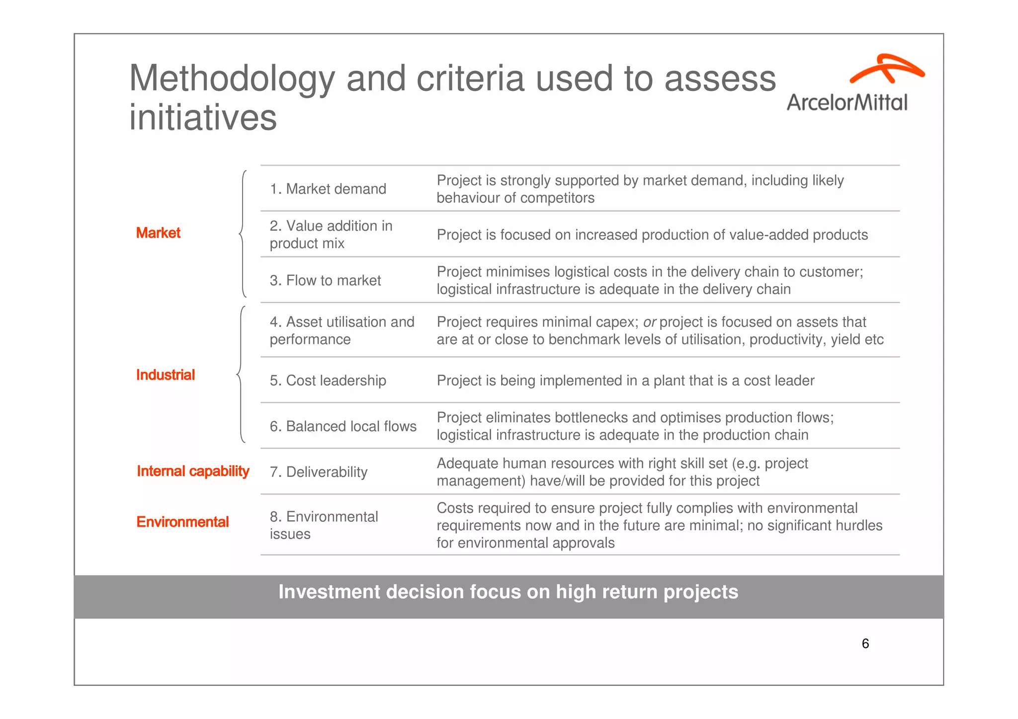 Growth Plan 2012, Aditya Mittal Investor Presentation Paris Sept 2007