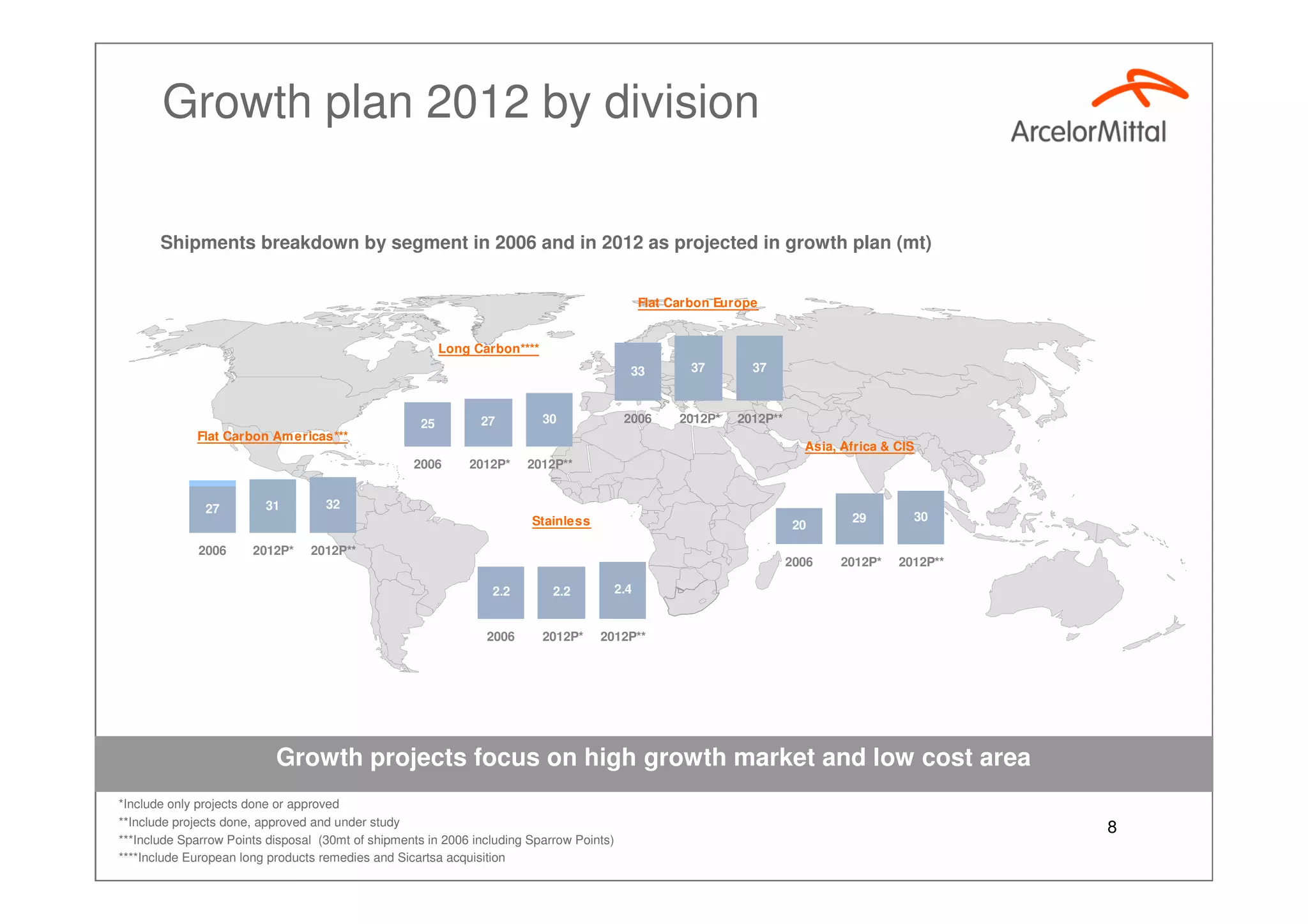 Growth Plan 2012, Aditya Mittal Investor Presentation Paris Sept 2007