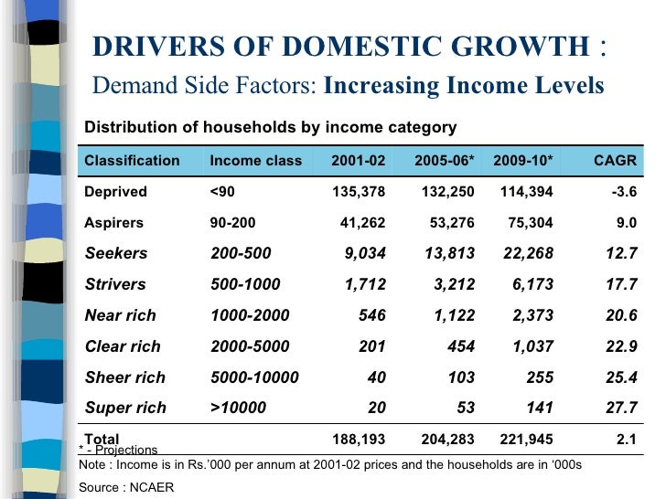 sample industry analysis of textile industry Textile chemicals market, textile chemicals market analysis, textile chemicals market forecast textile chemicals market, textile chemicals market analysis, textile chemicals market forecast fill the form for an exclusive sample of this report. sample industry analysis of textile industry Textile chemicals market, textile chemicals market analysis, textile chemicals market forecast textile chemicals market, textile chemicals market analysis, textile chemicals market forecast fill the form for an exclusive sample of this report.