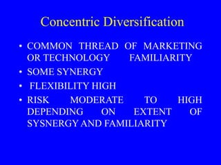 Concentric Diversification
• COMMON THREAD OF MARKETING
OR TECHNOLOGY FAMILIARITY
• SOME SYNERGY
• FLEXIBILITY HIGH
• RISK...