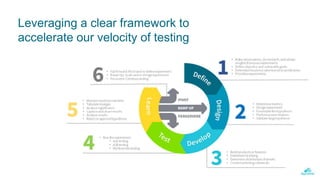 Leveraging a clear framework to
accelerate our velocity of testing
 
