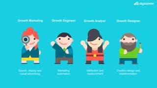 Growth Engineer
Marketing
automation
Growth Analyst
Attribution and
measurement
Growth Marketing
Search, display and
social advertising
Growth Designer
Creative design and
implementation
 