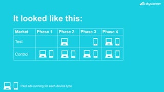 It looked like this:
Market Phase 1 Phase 2 Phase 3 Phase 4
Test
Control
Paid ads running for each device type
 