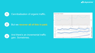 Cannibalisation of organic traffic.1
But we recover all of this in paid.2
And there’s an incremental traffic
gain. Sometimes.
3
 