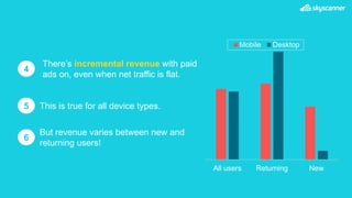There’s incremental revenue with paid
ads on, even when net traffic is flat.
4
But revenue varies between new and
returning users!
This is true for all device types.5
6
All users Returning New
Mobile Desktop
 