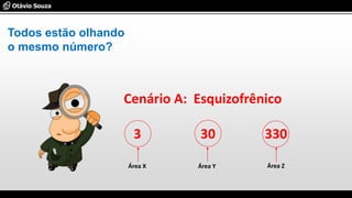 Cenário A: Esquizofrênico
3 30 330
Todos estão olhando
o mesmo número?
Área X Área Y Área Z
 
