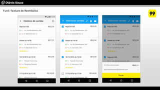 Funil: Feature de Reembolso
 