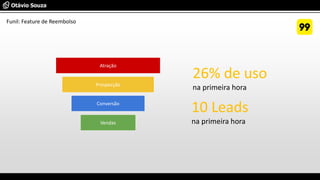 Atração
Prospecção
Conversão
Vendas
Funil: Feature de Reembolso
26% de uso
na primeira hora
10 Leads
na primeira hora
 