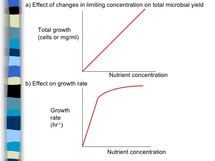 growth-a-60-728.jpg
