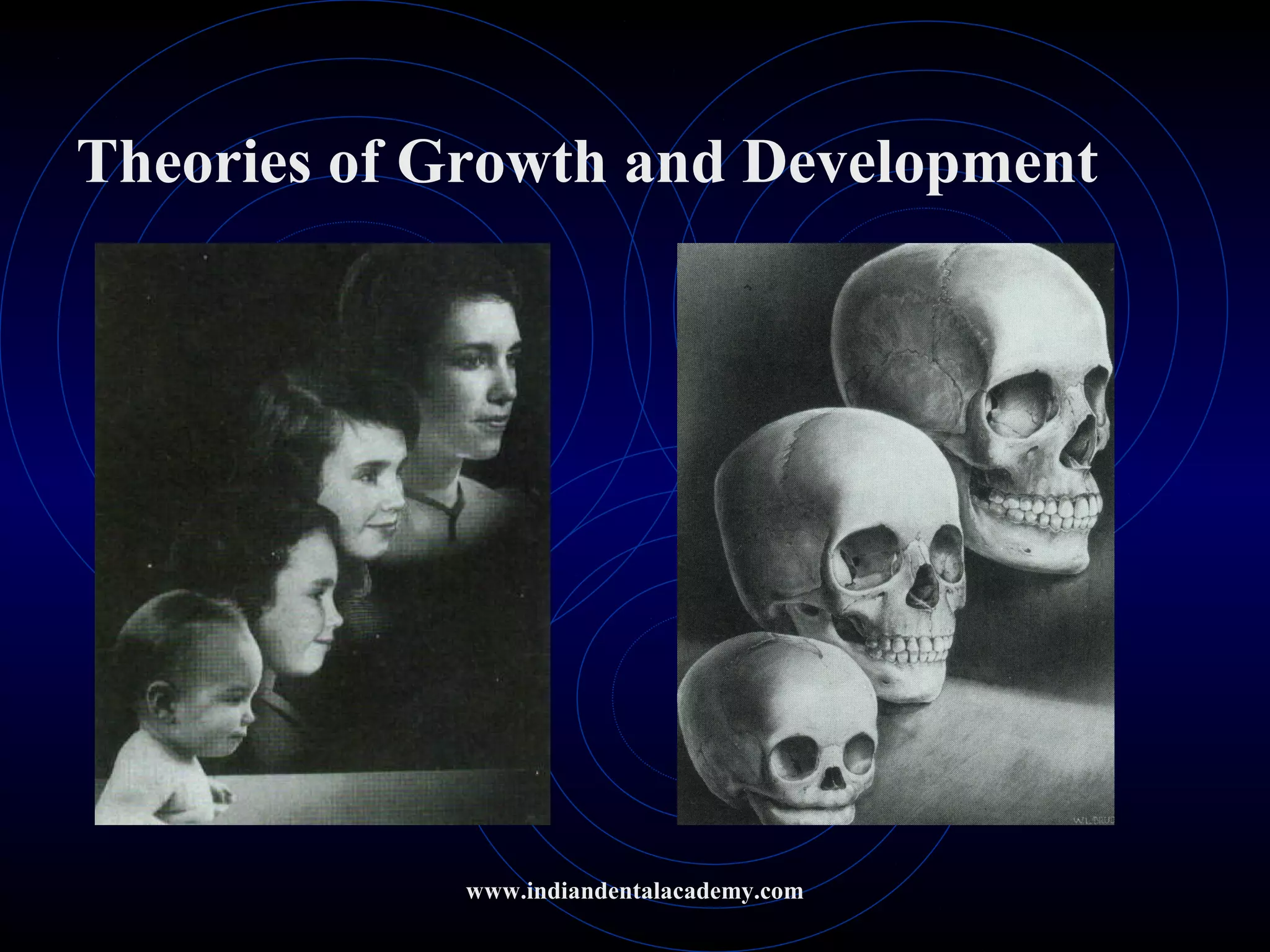 Theories of Growth and Development
www.indiandentalacademy.com
 