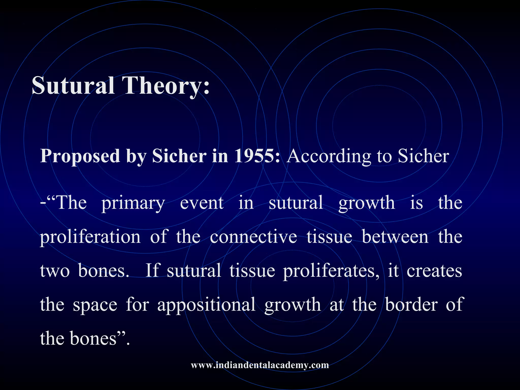 Sutural Theory:
Proposed by Sicher in 1955: According to Sicher
-“The primary event in sutural growth is the
proliferation of the connective tissue between the
two bones. If sutural tissue proliferates, it creates
the space for appositional growth at the border of
the bones”.
www.indiandentalacademy.com
 