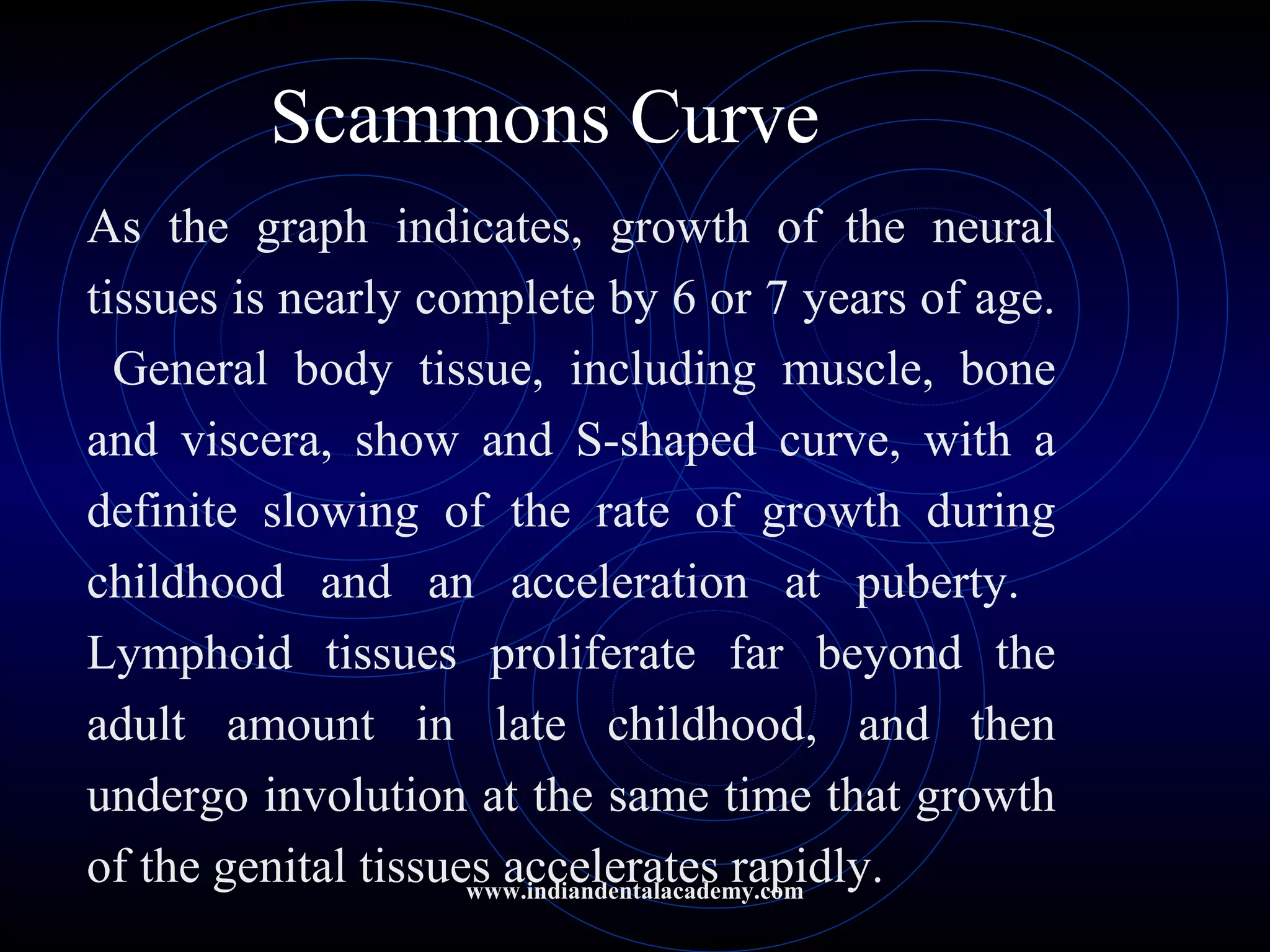 Scammons Curve
As the graph indicates, growth of the neural
tissues is nearly complete by 6 or 7 years of age.
General body tissue, including muscle, bone
and viscera, show and S-shaped curve, with a
definite slowing of the rate of growth during
childhood and an acceleration at puberty.
Lymphoid tissues proliferate far beyond the
adult amount in late childhood, and then
undergo involution at the same time that growth
of the genital tissues accelerates rapidly.www.indiandentalacademy.com
 