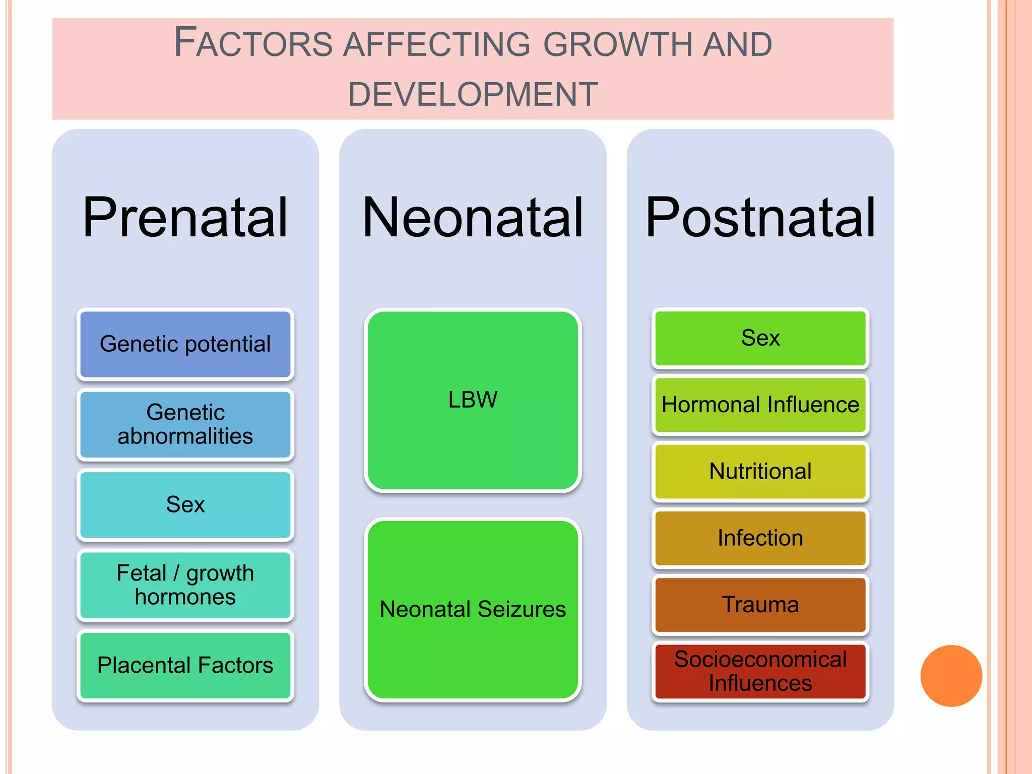 Normal Development Triangle Child's Normal Growth & Development | PPTX