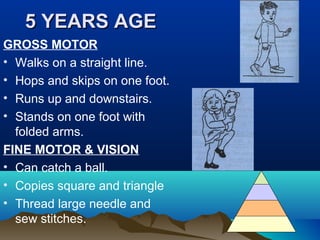 5 YEARS AGE5 YEARS AGE
GROSS MOTOR
• Walks on a straight line.
• Hops and skips on one foot.
• Runs up and downstairs.
• Stands on one foot with
folded arms.
FINE MOTOR & VISION
• Can catch a ball.
• Copies square and triangle
• Thread large needle and
sew stitches.
 