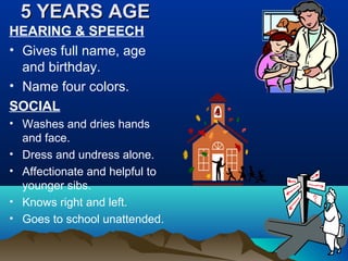 5 YEARS AGE5 YEARS AGE
HEARING & SPEECH
• Gives full name, age
and birthday.
• Name four colors.
SOCIAL
• Washes and dries hands
and face.
• Dress and undress alone.
• Affectionate and helpful to
younger sibs.
• Knows right and left.
• Goes to school unattended.
 