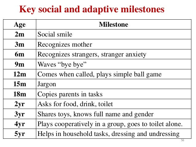 Neonatal Developmental Milestones Chart