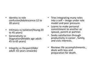 • Identity vs role
confusion(Adolescence:12 to
20 years)
• Intimacy vs Isolation(Young:20
to 45 years)
• Generativity vs
Stagnation(Middle age adult:
45 to 65 years)
• Integrity vs Despair(Older
adult: 65 years onwards)
• Tries integrating many roles
into a self – image under role
model and peer pressure.
• Learns to make personal
commitment to another as
spouse, parent or partner.
• Seeks satisfaction through
productivity in career , family,
and civic interests.
• Reviews life accomplishments.,
deals with loss and
preparation for death.
 