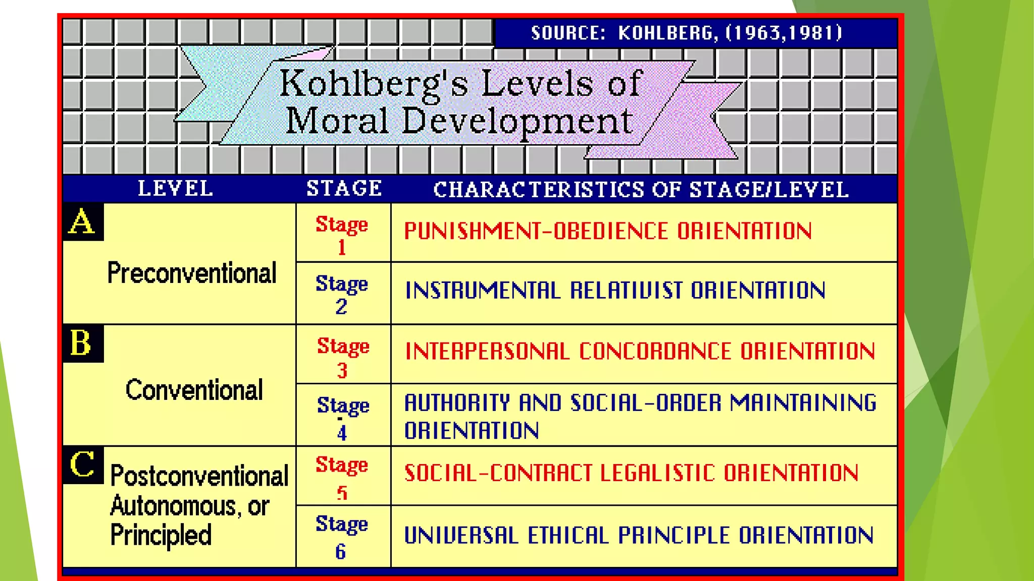 Growth and development