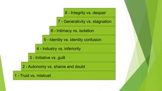 1 - Trust vs. mistrust
2 - Autonomy vs. shame and doubt
3 - Initiative vs. guilt
4 - Industry vs. inferiority
5 - Identity vs. identity confusion
6 - Intimacy vs. isolation
7 - Generativity vs. stagnation
8 - Integrity vs. despair
 