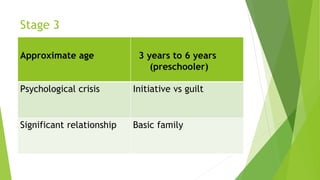 Stage 3
Approximate age 3 years to 6 years
(preschooler)
Psychological crisis Initiative vs guilt
Significant relationship Basic family
 