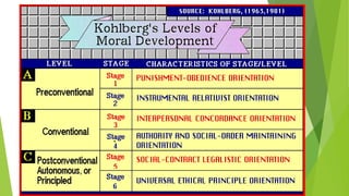 Growth and development