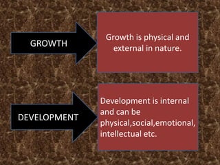 GROWTH
DEVELOPMENT
Growth is physical and
external in nature.
Development is internal
and can be
physical,social,emotional,
intellectual etc.
 