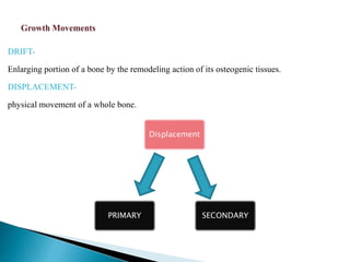 DRIFT-
Enlarging portion of a bone by the remodeling action of its osteogenic tissues.
DISPLACEMENT-
physical movement of a whole bone.
Displacement
SECONDARYPRIMARY
 