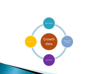 Growth
data
observations
Rating and
ranking
quantitatve
opinion
 