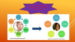 Influence of Heredity and
environment on Growth and
Development
 
