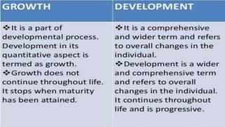 Growth and development