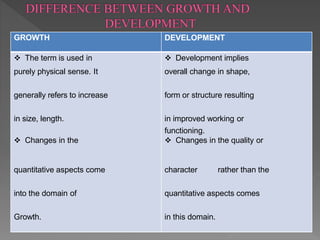 GROWTH DEVELOPMENT
 The term is used in  Development implies
purely physical sense. It overall change in shape,
generally refers to increase form or structure resulting
in size, length. in improved working or
 Changes in the
functioning.
 Changes in the quality or
quantitative aspects come character rather than the
into the domain of quantitative aspects comes
Growth. in this domain.
 