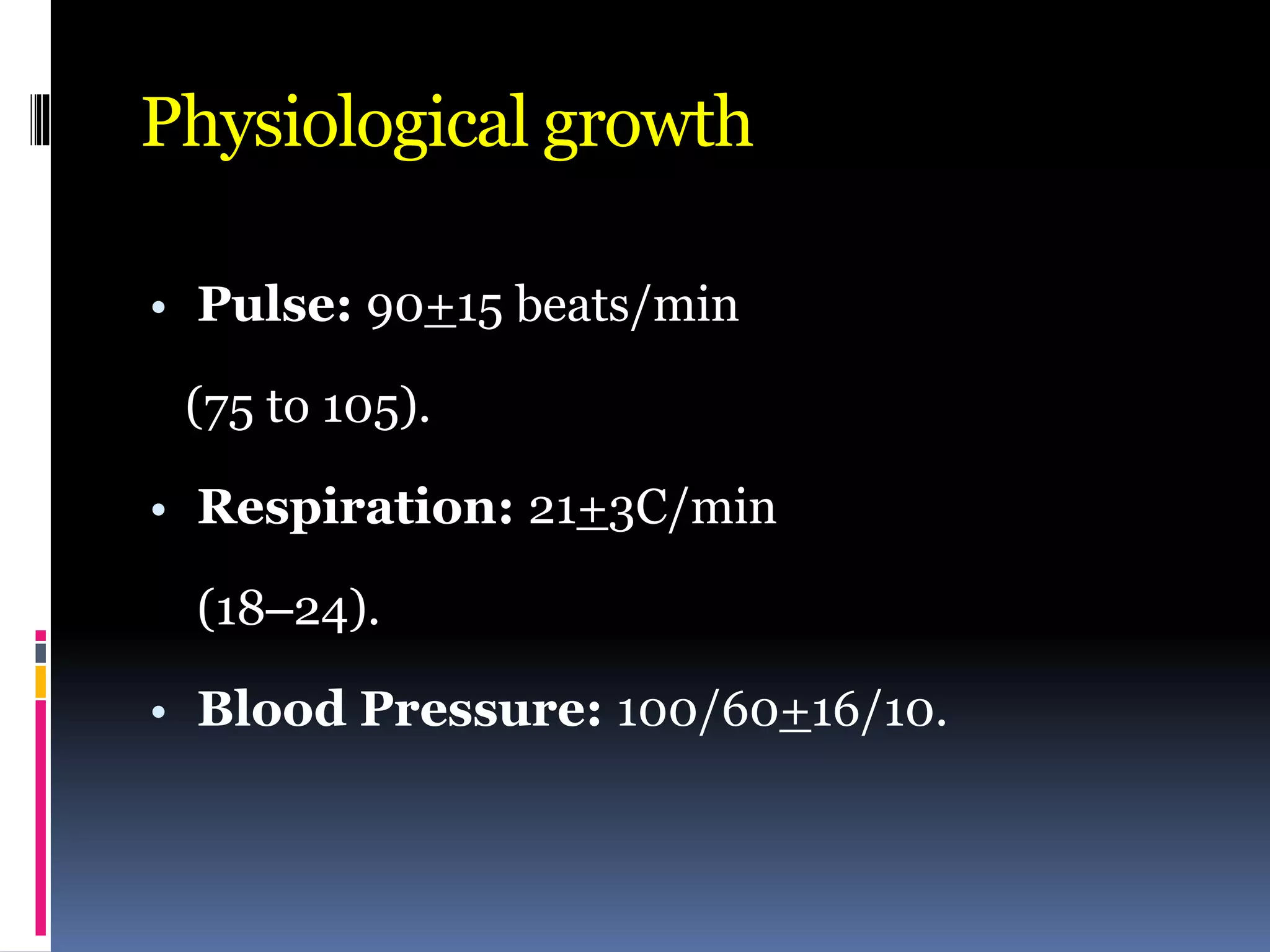 Physiological growth
• Pulse: 90+15 beats/min
(75 to 105).
• Respiration: 21+3C/min
(18–24).
• Blood Pressure: 100/60+16/10.
 