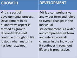 Growth and Development.pptx