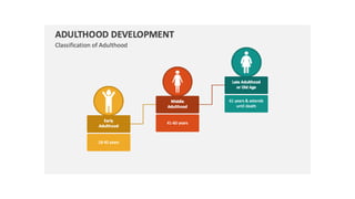 Concept of Growth and Development in Psychology | PPTX